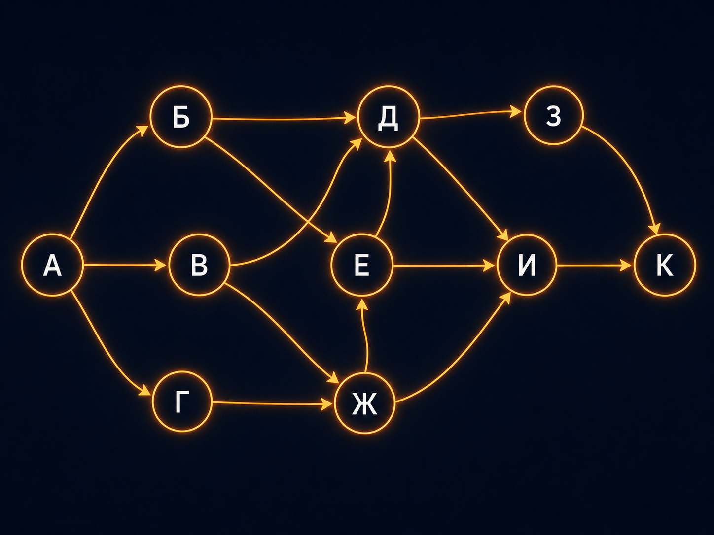 Схема дорог