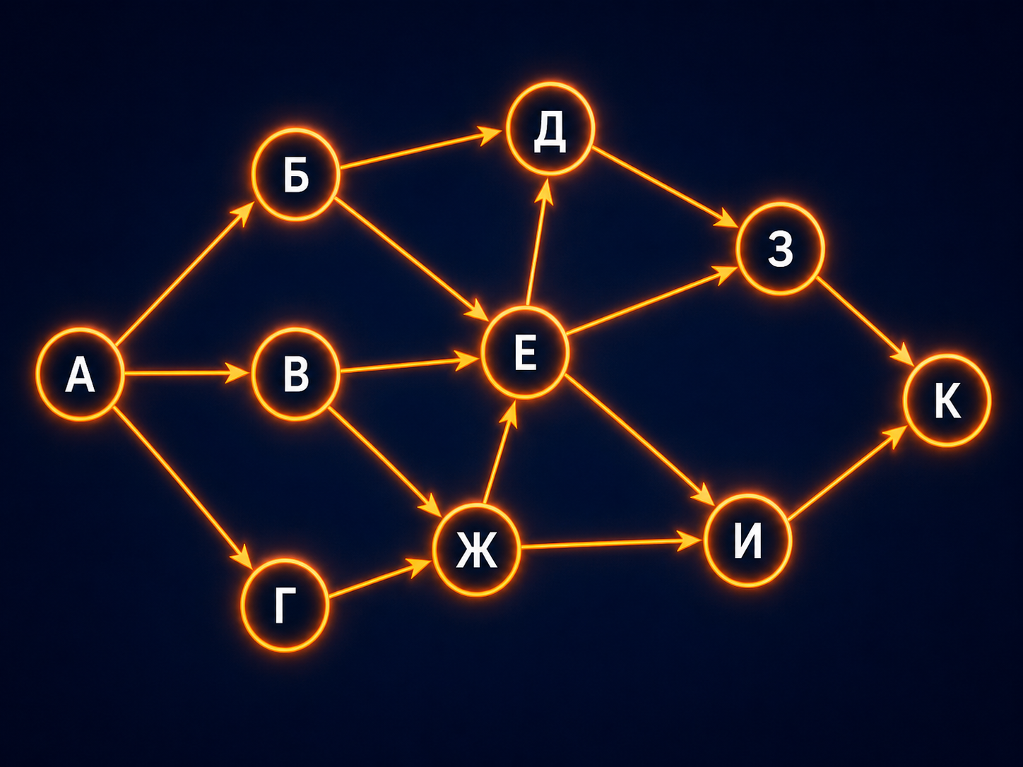 Схема дорог