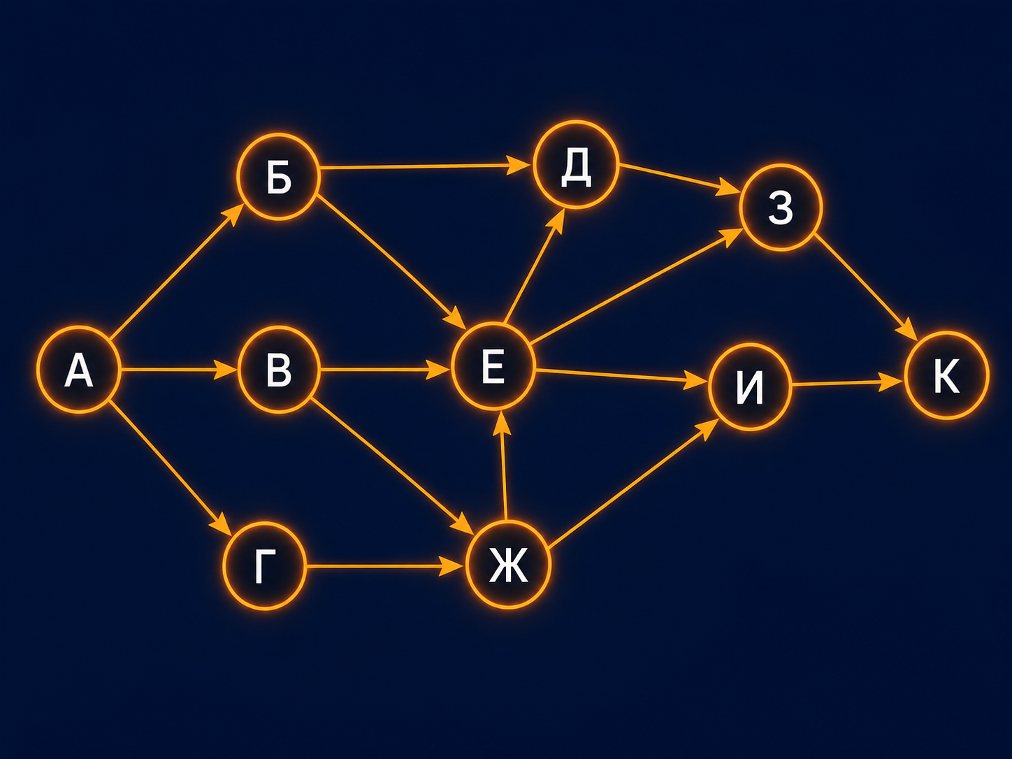 Схема дорог